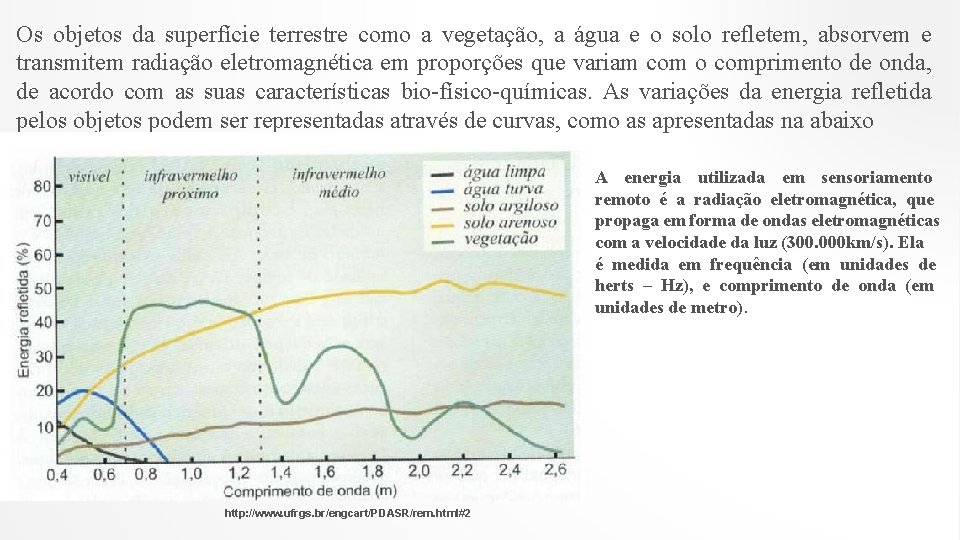 Os objetos da superfície terrestre como a vegetação, a água e o solo refletem,