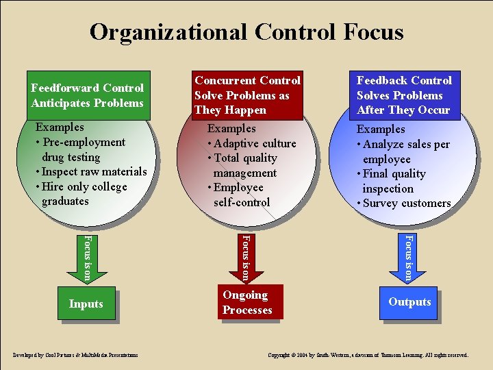 The Importance of Control Developed by Cool Pictures