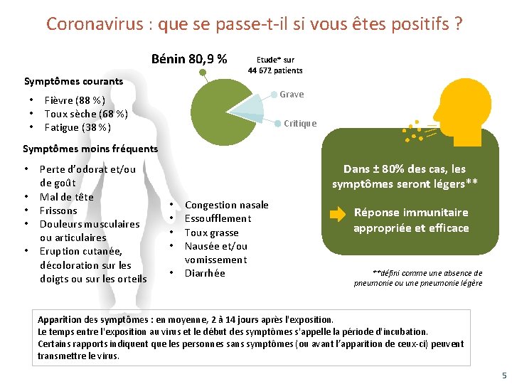 Coronavirus : que se passe-t-il si vous êtes positifs ? Bénin 80, 9 %