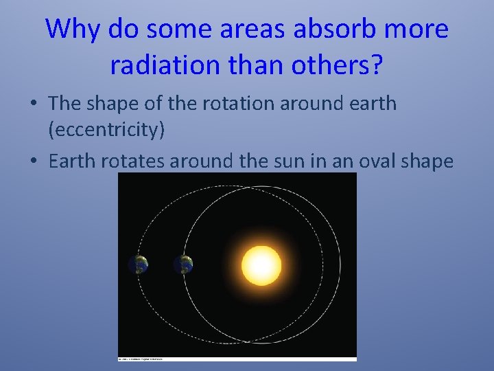 Why do some areas absorb more radiation than others? • The shape of the