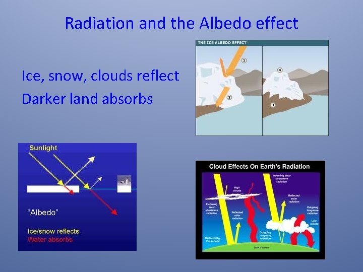 Radiation and the Albedo effect Ice, snow, clouds reflect Darker land absorbs 