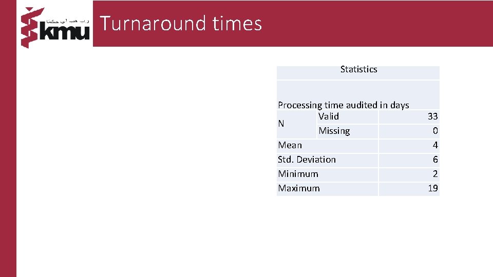 Turnaround times Statistics Processing time audited in days Valid N Missing Mean Std. Deviation