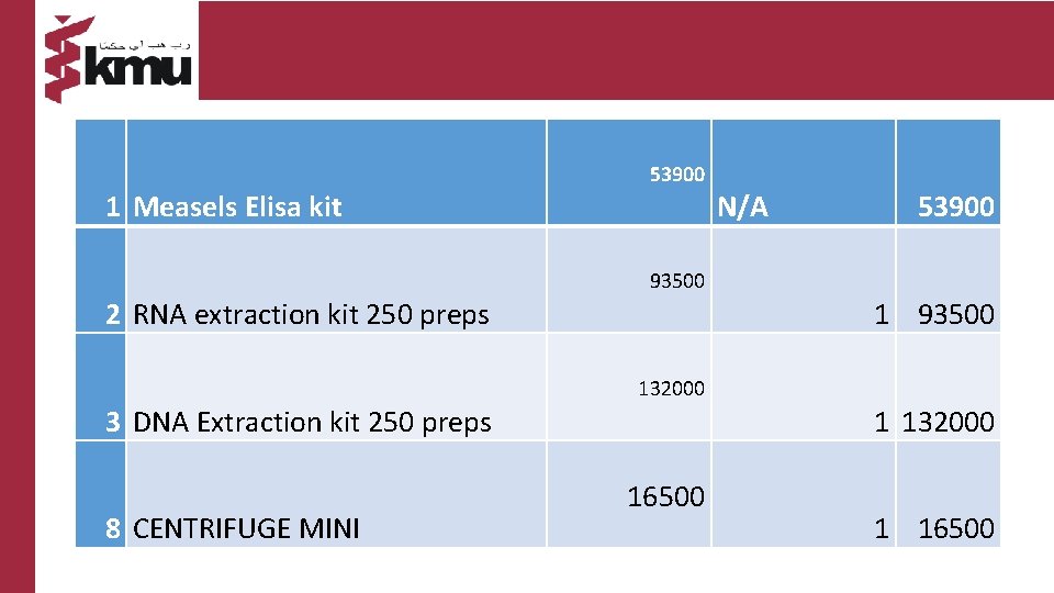 53900 1 Measels Elisa kit N/A 53900 93500 2 RNA extraction kit 250 preps