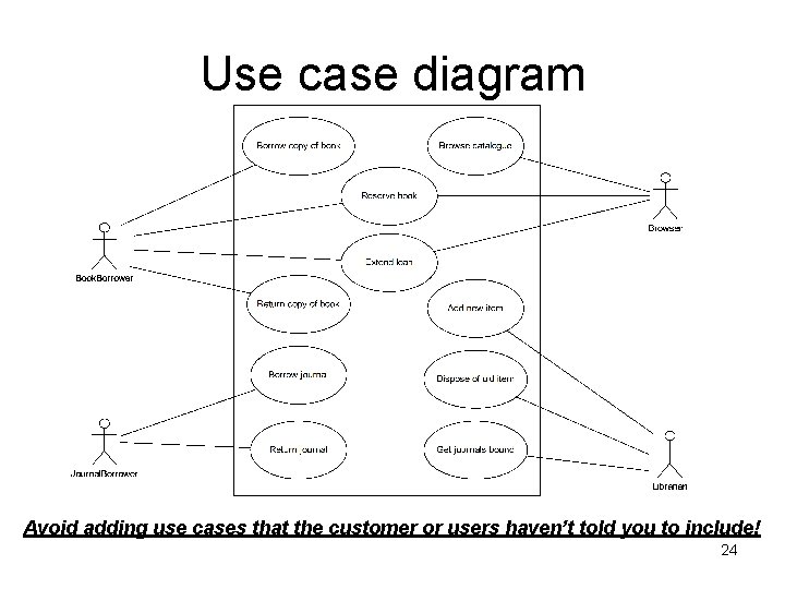 Use case diagram Avoid adding use cases that the customer or users haven’t told