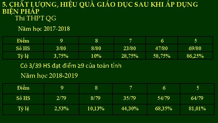 5. CHẤT LƯỢNG, HIỆU QUẢ GIÁO DỤC SAU KHI ÁP DỤNG BIỆN PHÁP Thi