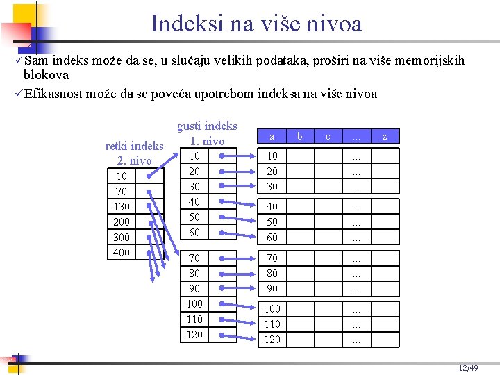 Indeksi na više nivoa Sam indeks može da se, u slučaju velikih podataka, proširi