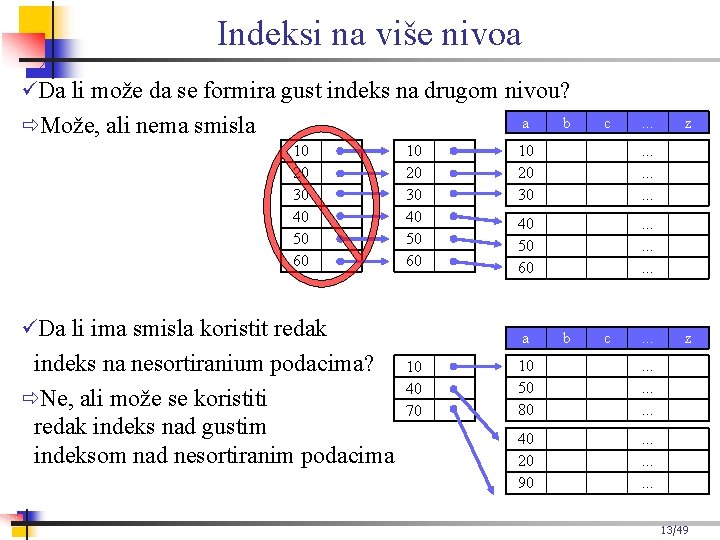 Indeksi na više nivoa Da li može da se formira gust indeks na drugom