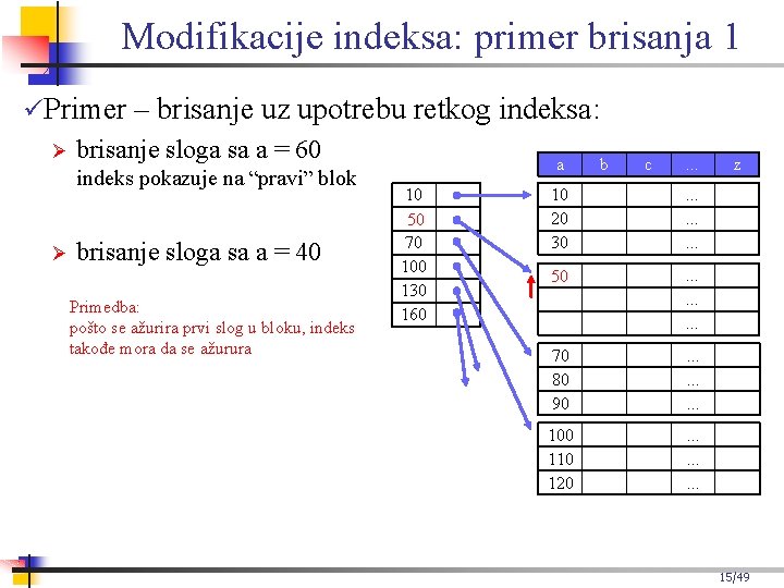 Modifikacije indeksa: primer brisanja 1 Primer – brisanje uz upotrebu retkog indeksa: brisanje sloga