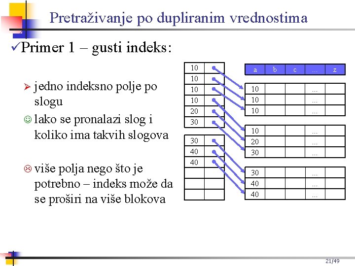 Pretraživanje po dupliranim vrednostima Primer 1 – gusti indeks: jedno indeksno polje po slogu