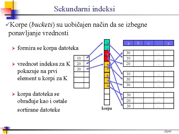 Sekundarni indeksi Korpe (buckets) su uobičajen način da se izbegne ponavljanje vrednosti a formira