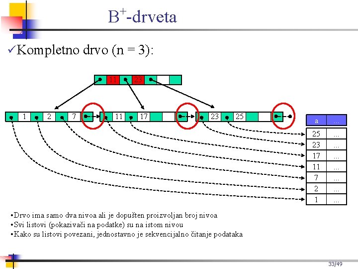 + B -drveta Kompletno drvo (n = 3): 11 1 2 7 11 23