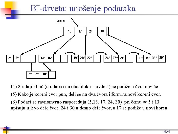 + B -drveta: unošenje podataka Koren 13 2* 3* 14* 16* 5* 7* 17