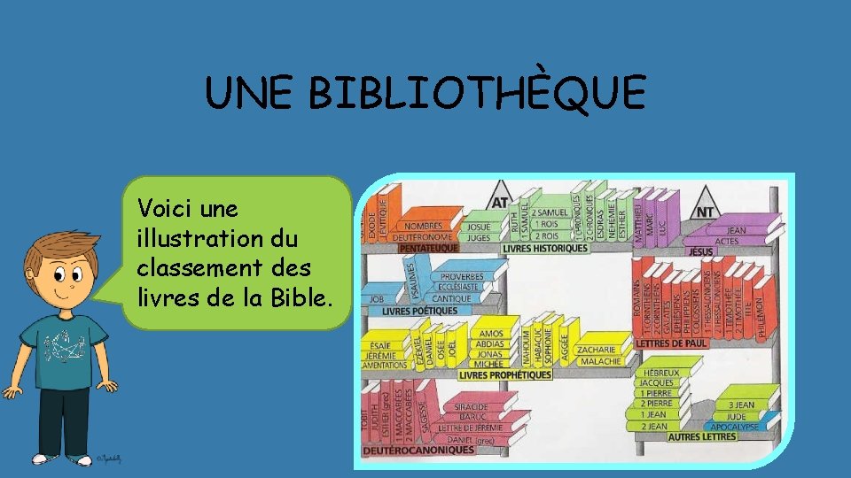 UNE BIBLIOTHÈQUE Voici une illustration du classement des livres de la Bible. 