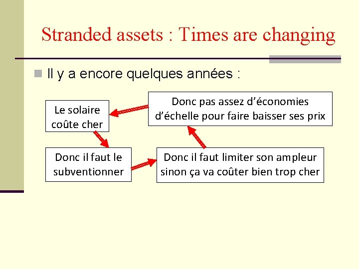Stranded assets : Times are changing n Il y a encore quelques années :