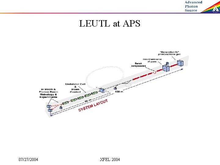 LEUTL at APS 07/27/2004 XFEL 2004 