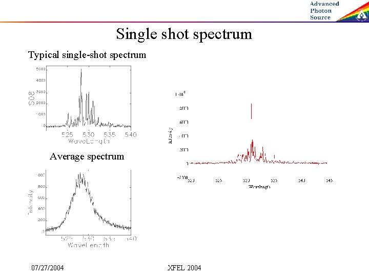 Single shot spectrum Typical single-shot spectrum Average spectrum 07/27/2004 XFEL 2004 