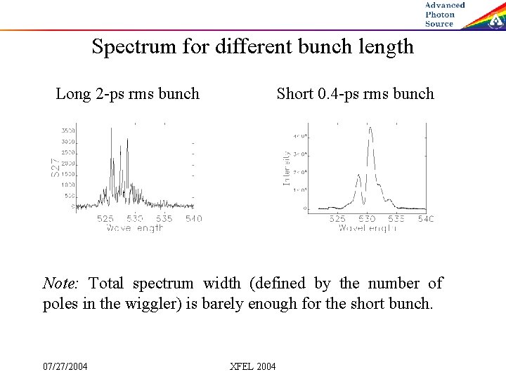 Spectrum for different bunch length Long 2 -ps rms bunch Short 0. 4 -ps