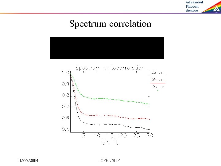 Spectrum correlation 07/27/2004 XFEL 2004 