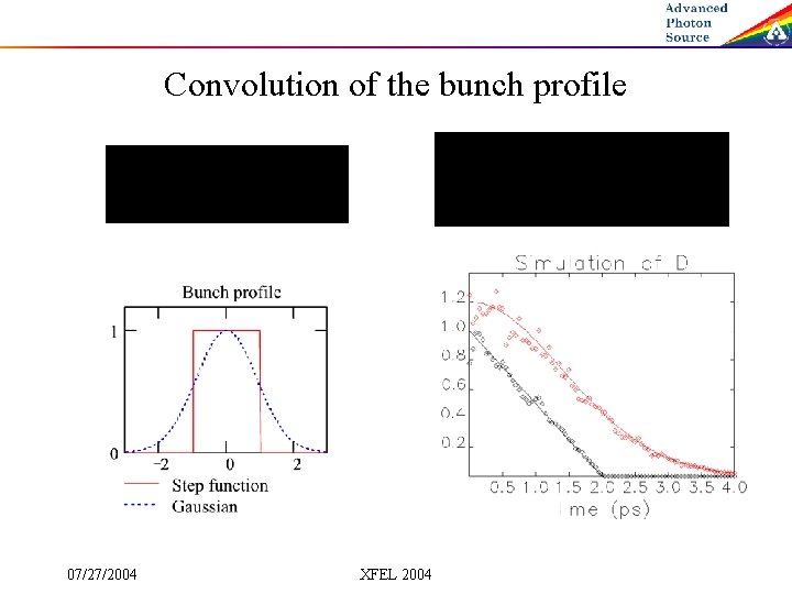 Convolution of the bunch profile 07/27/2004 XFEL 2004 