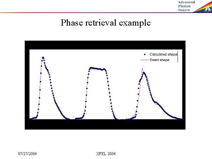 Phase retrieval example 07/27/2004 XFEL 2004 