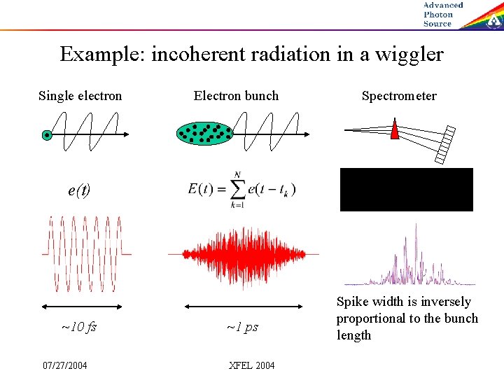 Example: incoherent radiation in a wiggler Single electron Electron bunch Spectrometer e(t) ~10 fs