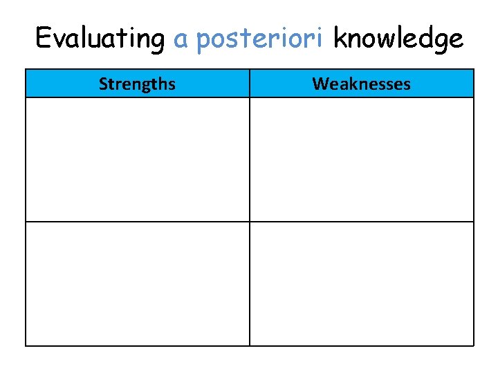 Evaluating a posteriori knowledge Strengths Weaknesses 