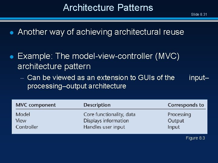 Architecture Patterns l Another way of achieving architectural reuse l Example: The model-view-controller (MVC)