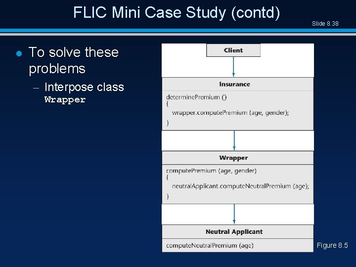 FLIC Mini Case Study (contd) l Slide 8. 38 To solve these problems –