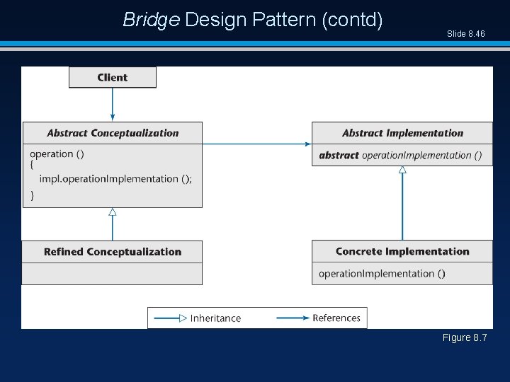 Bridge Design Pattern (contd) Slide 8. 46 Figure 8. 7 