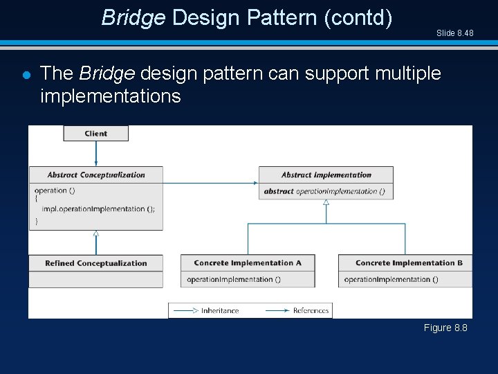 Bridge Design Pattern (contd) l Slide 8. 48 The Bridge design pattern can support