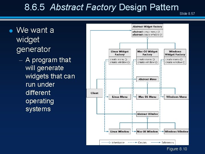 8. 6. 5 Abstract Factory Design Pattern l Slide 8. 57 We want a