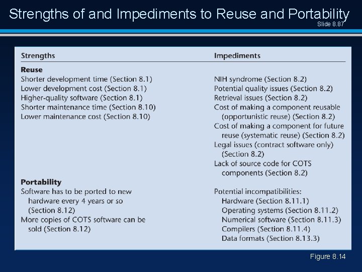 Strengths of and Impediments to Reuse and Portability Slide 8. 87 Figure 8. 14