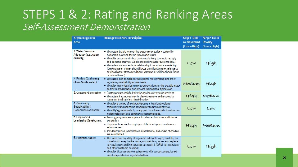STEPS 1 & 2: Rating and Ranking Areas Self-Assessment Demonstration 26 