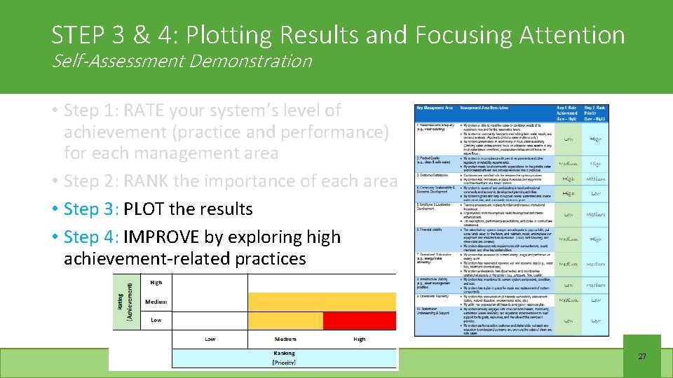 STEP 3 & 4: Plotting Results and Focusing Attention Self-Assessment Demonstration • Step 1: