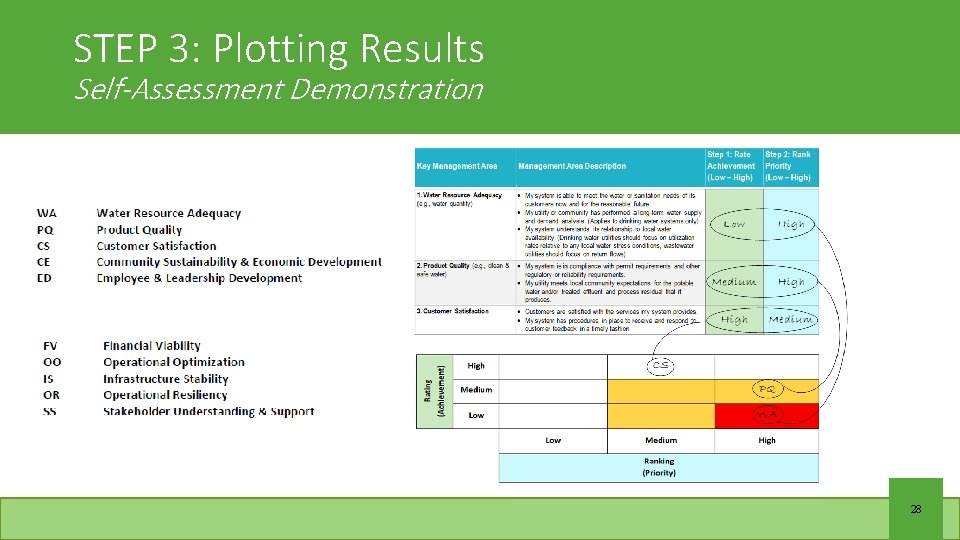 STEP 3: Plotting Results Self-Assessment Demonstration 28 