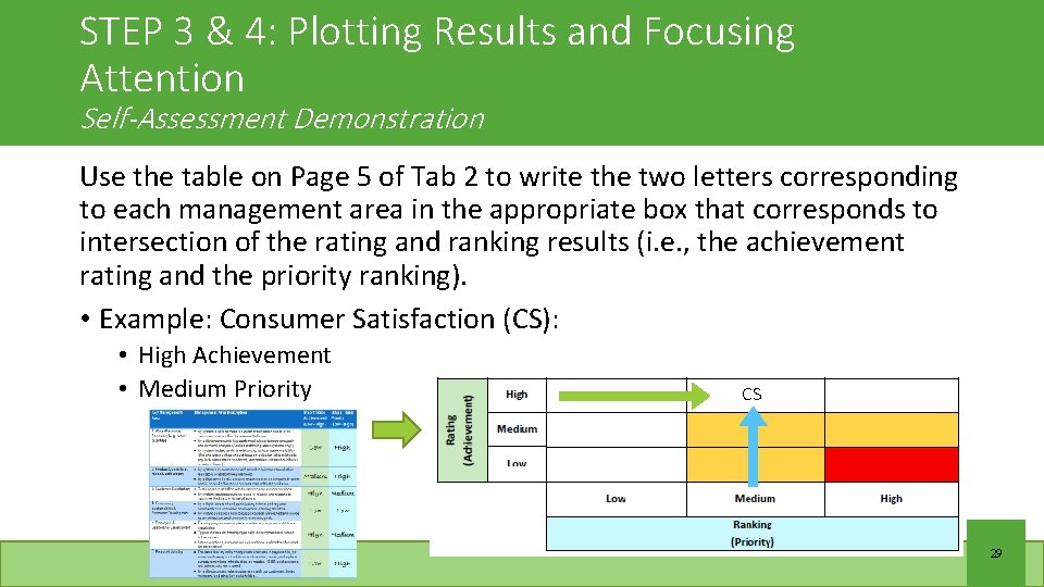 STEP 3 & 4: Plotting Results and Focusing Attention Self-Assessment Demonstration Use the table