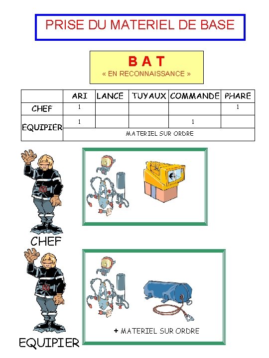 PRISE DU MATERIEL DE BASE BAT « EN RECONNAISSANCE » 1 1 MATERIEL SUR