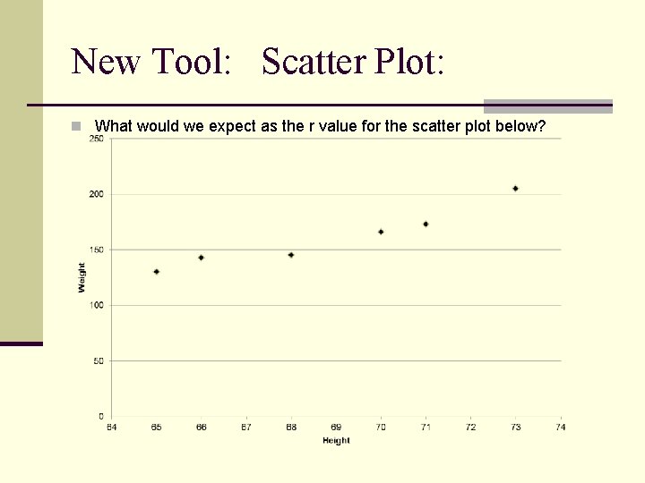 New Tool: Scatter Plot: n What would we expect as the r value for