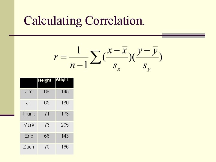 Calculating Correlation. Height Weight Jim 68 145 Jill 65 130 Frank 71 173 Mark