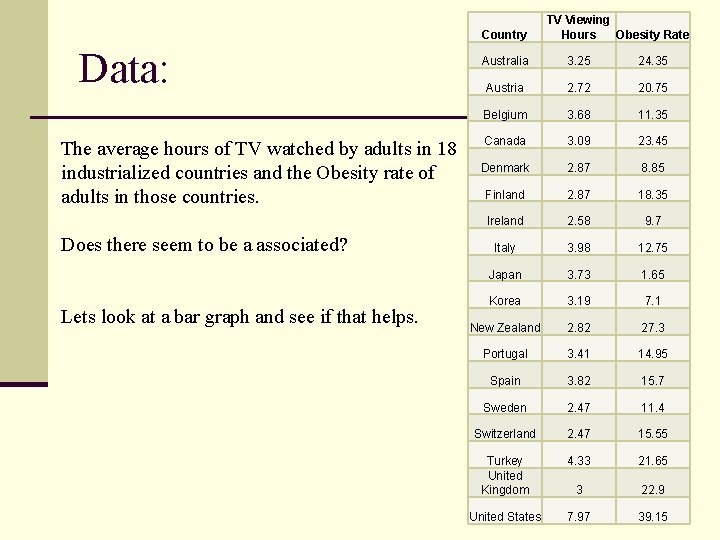 Country Data: The average hours of TV watched by adults in 18 industrialized countries