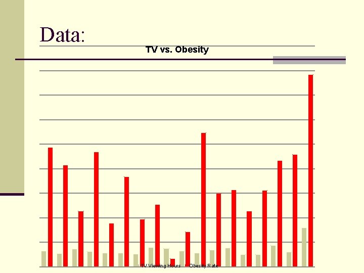 Data: TV vs. Obesity TV Viewing Hours Obesity Rate 