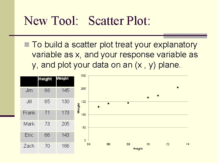 New Tool: Scatter Plot: n To build a scatter plot treat your explanatory variable