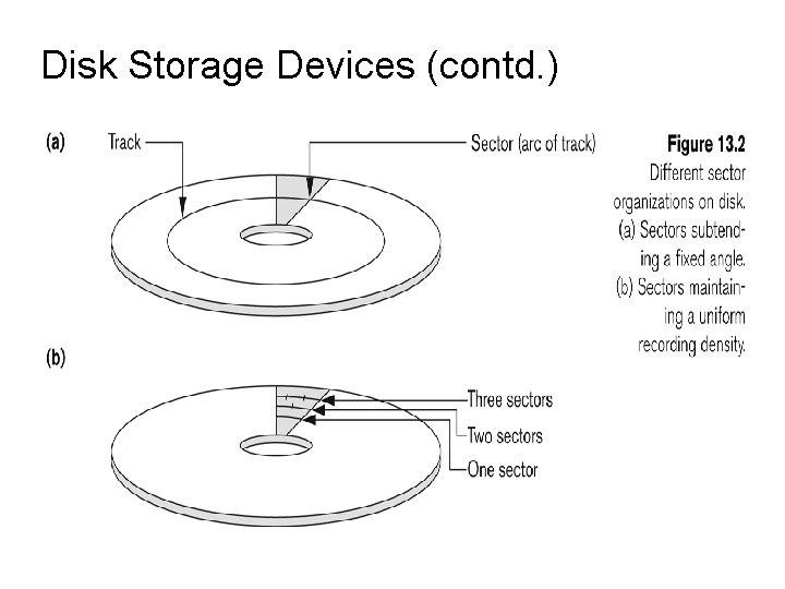Muhammad Emran Database Systems Lecture 22 Chapter 13