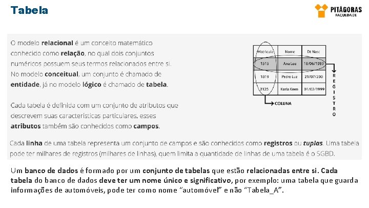 Tabela Um banco de dados é formado por um conjunto de tabelas que estão