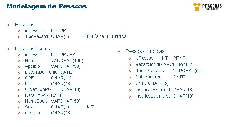 Modelagem de Pessoas » Pessoas: o id. Pessoa INT PK o Tipo. Pessoa CHAR(1)