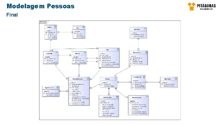 Modelagem Pessoas Final 