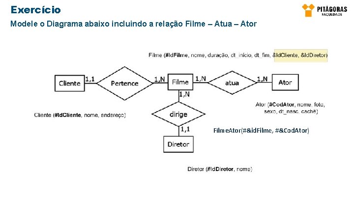 Exercício Modele o Diagrama abaixo incluindo a relação Filme – Atua – Ator Filme.