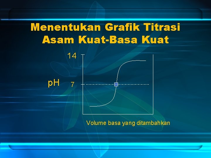 Menentukan Grafik Titrasi Asam Kuat-Basa Kuat 14 p. H 7 Volume basa yang ditambahkan