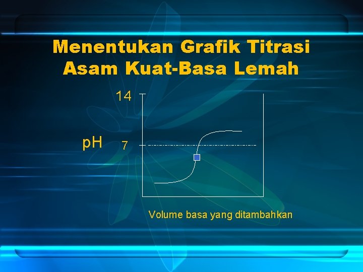 Menentukan Grafik Titrasi Asam Kuat-Basa Lemah 14 p. H 7 Volume basa yang ditambahkan