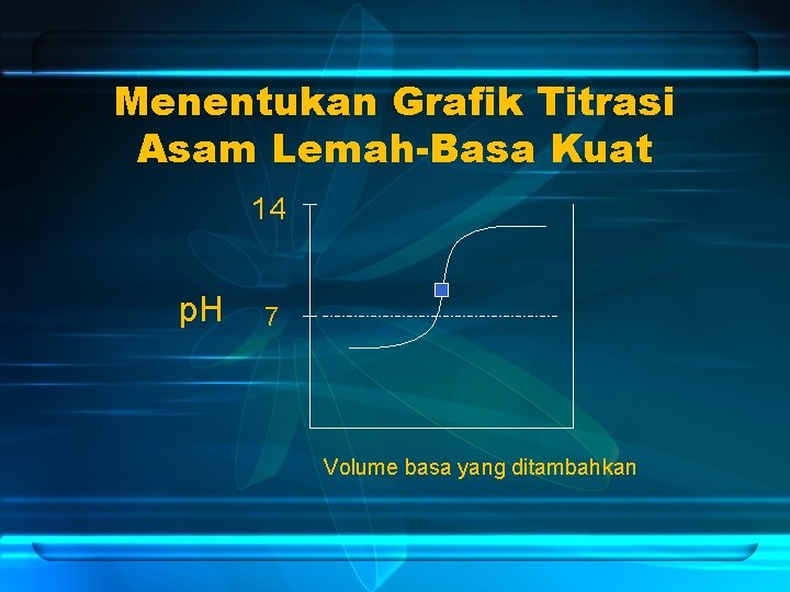 Menentukan Grafik Titrasi Asam Lemah-Basa Kuat 14 p. H 7 Volume basa yang ditambahkan